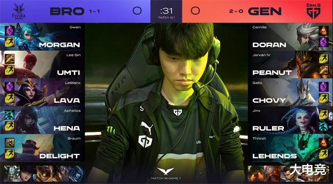 的重要指标 的重要指标