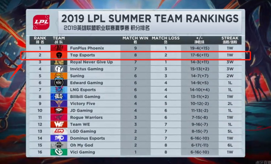 战术价值远 战术价值远